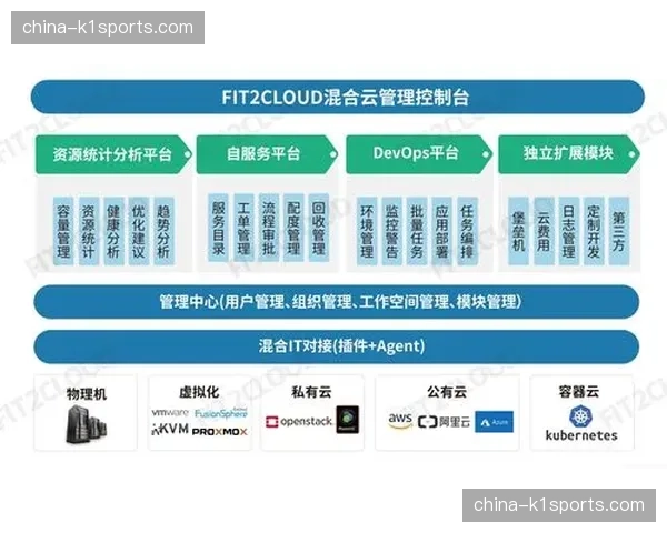 多云与混合云架构成主流选择 保障分发高可用与灵活性 多云与混合云架构成主流选择 保障分发高可用与灵活性